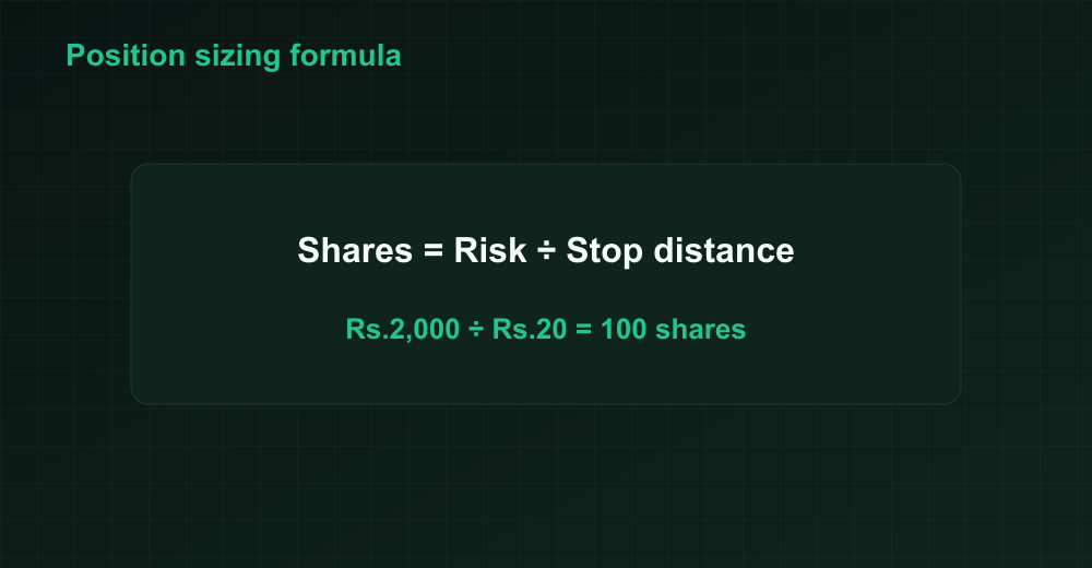 Position sizing formula