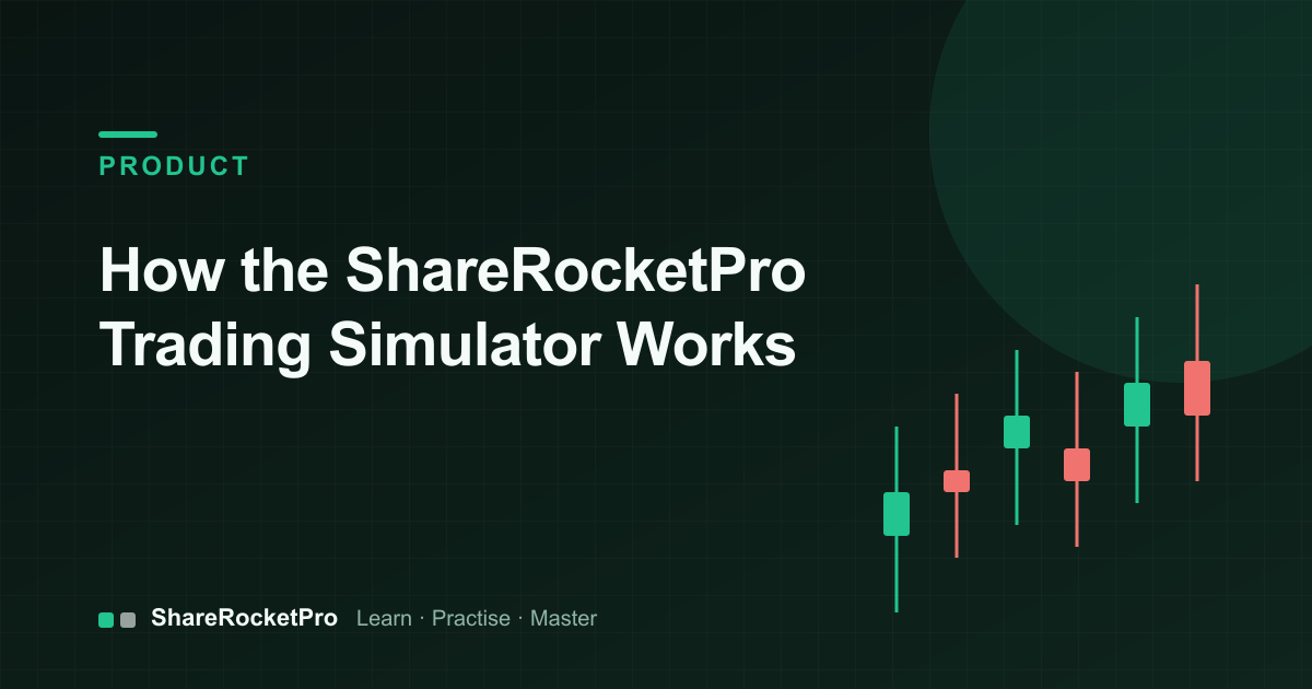 Candlestick illustration for how the ShareRocketPro simulator works