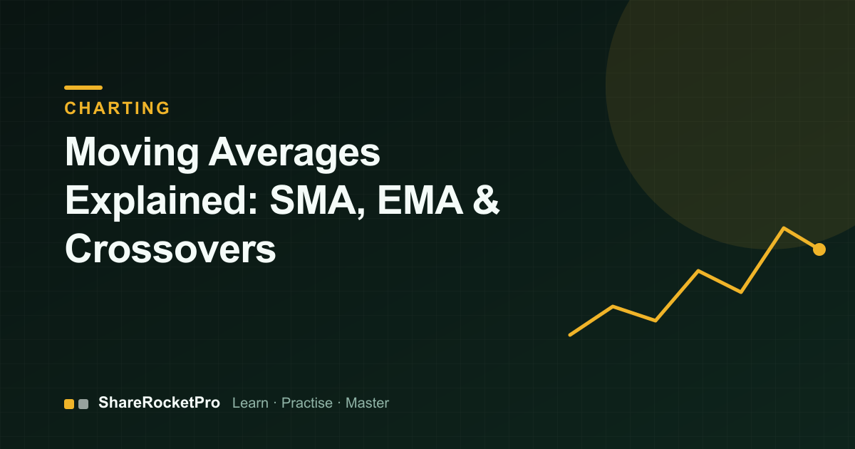 Price with a moving average line