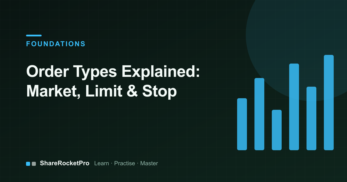 Diagram of market versus limit orders